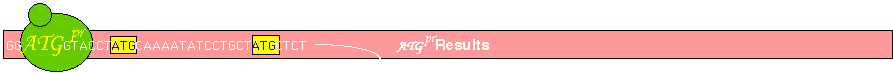 ATGpr Results